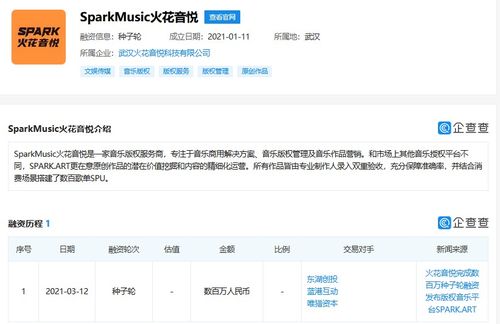 火花音悅 以技術驅動音樂版權服務，完成數百萬種子輪融資