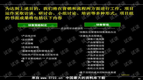 超實用房地產(chǎn)營銷推廣培訓 74頁PPT深度解析