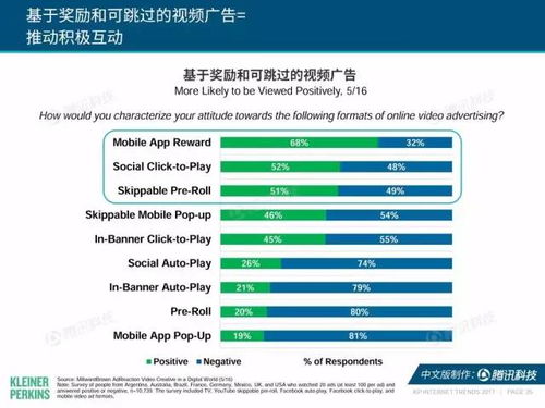營銷人必看 2017年“互聯網女皇”趨勢報告，解讀互聯網銷售新紀元