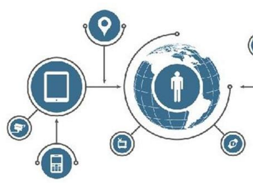 第四次工業革命浪潮中，互聯網銷售的十大黃金法則